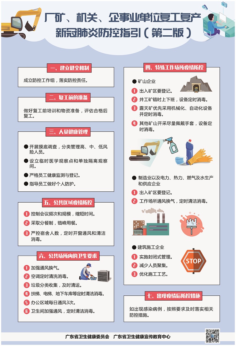 廠礦、機(jī)關(guān)、企事業(yè)單位復(fù)工復(fù)產(chǎn)新冠肺炎疫情防控工作指引.jpg