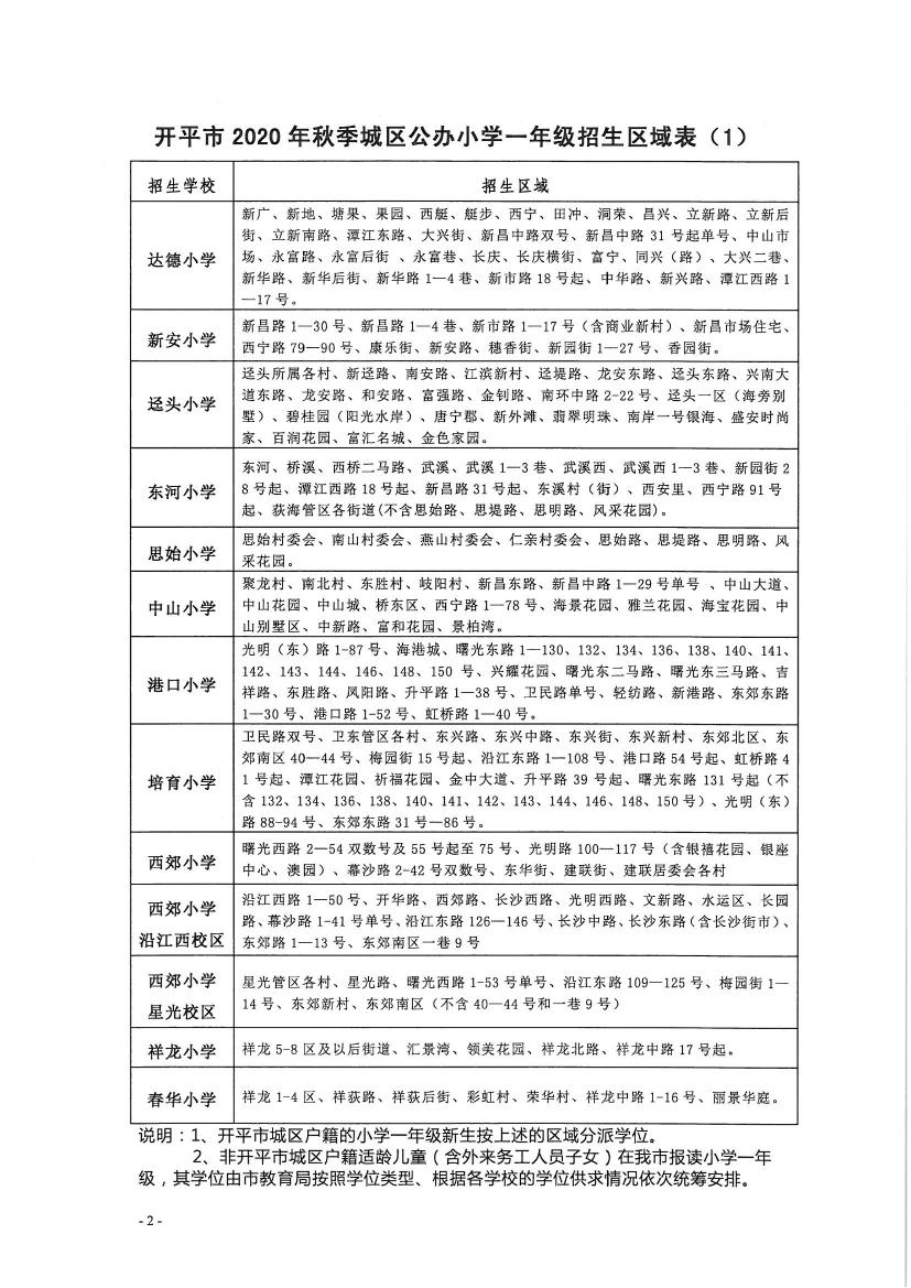 開(kāi)平市2020年秋季城區(qū)公辦小學(xué)一年級(jí)、初中一年級(jí)新生招生區(qū)域公告0001.jpg