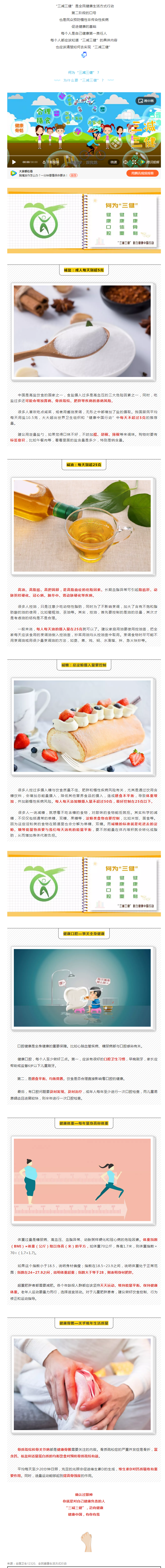 【健康素養(yǎng)】減鹽控油促健康，“三減三健”很重要！_副本.png