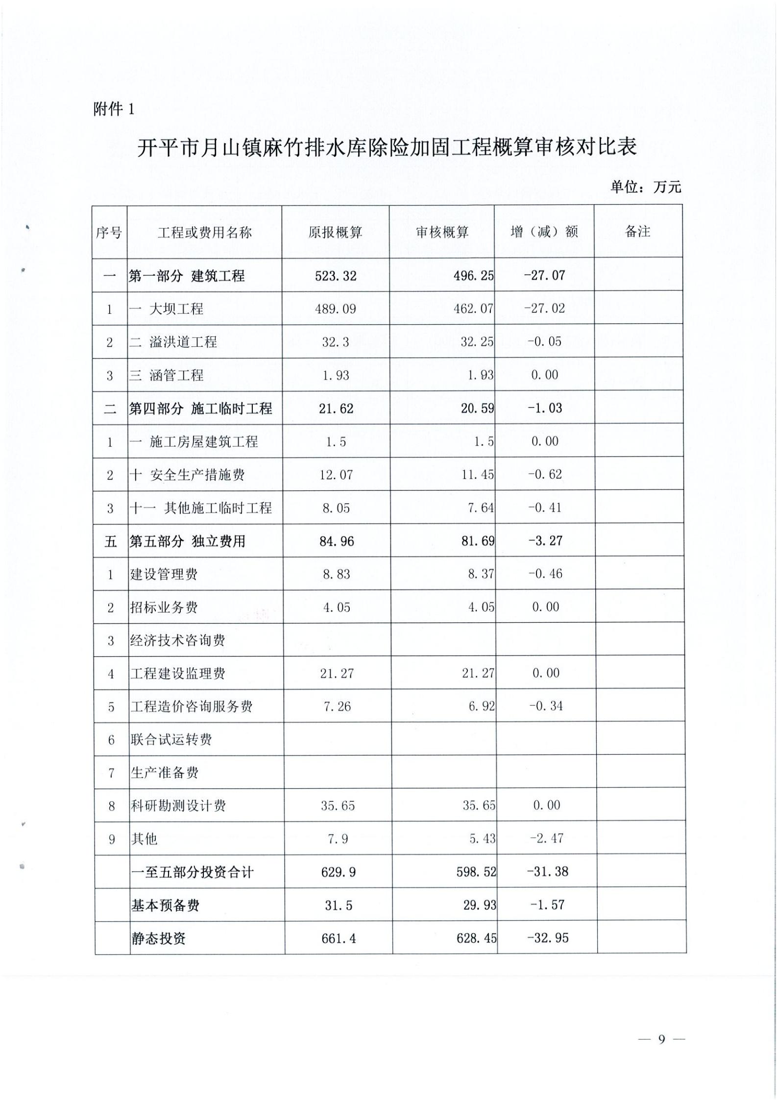 開水字〔2020〕189號 關于開平市麻竹排水庫除險加固工程初步設計的批復_08.jpg