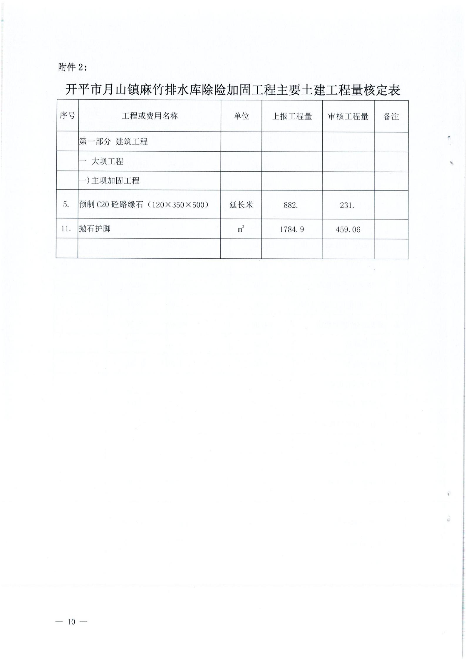 開水字〔2020〕189號 關于開平市麻竹排水庫除險加固工程初步設計的批復_09.jpg