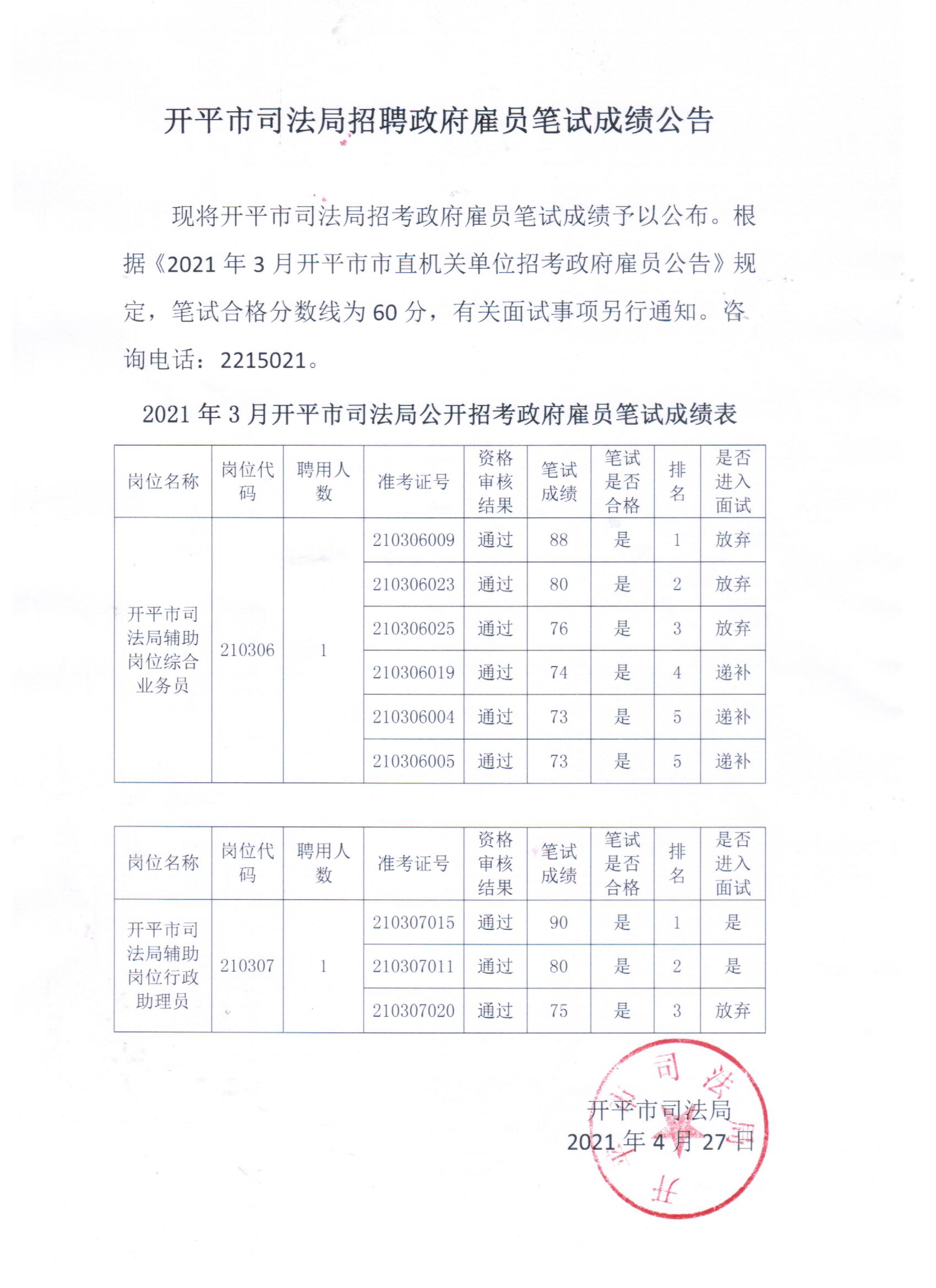 開平市司法局招聘政府雇員筆試成績(jī)公告.jpeg