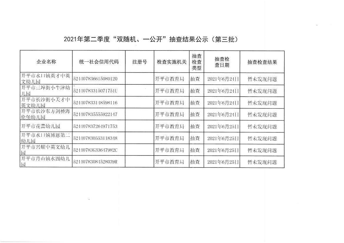2021年第二季度“雙隨機(jī)、一公開”抽查結(jié)果公示（第三批）.jpg
