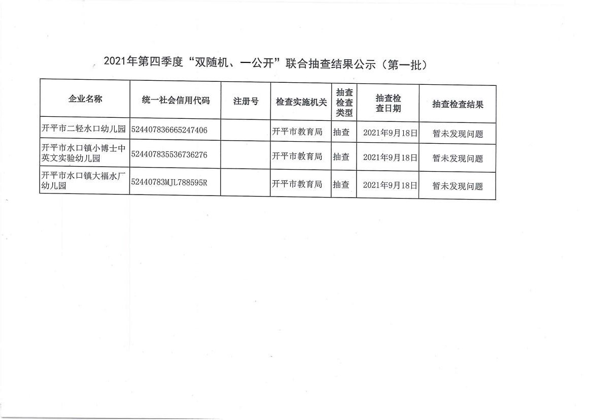 2021年第四季度“雙隨機(jī)、一公開”聯(lián)合抽查結(jié)果公示（第一批）.jpg