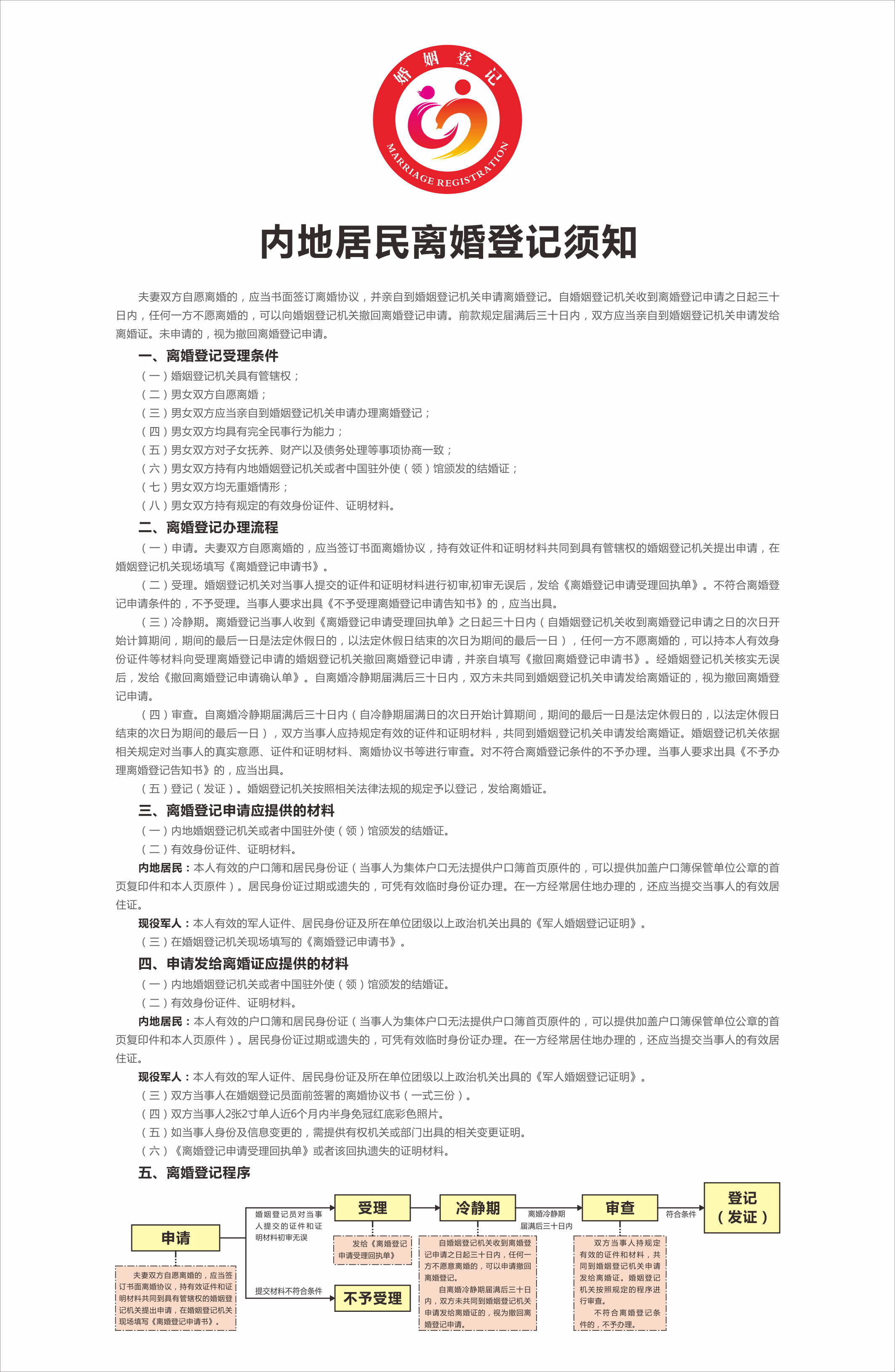 3、內(nèi)地居民離婚登記須知.png