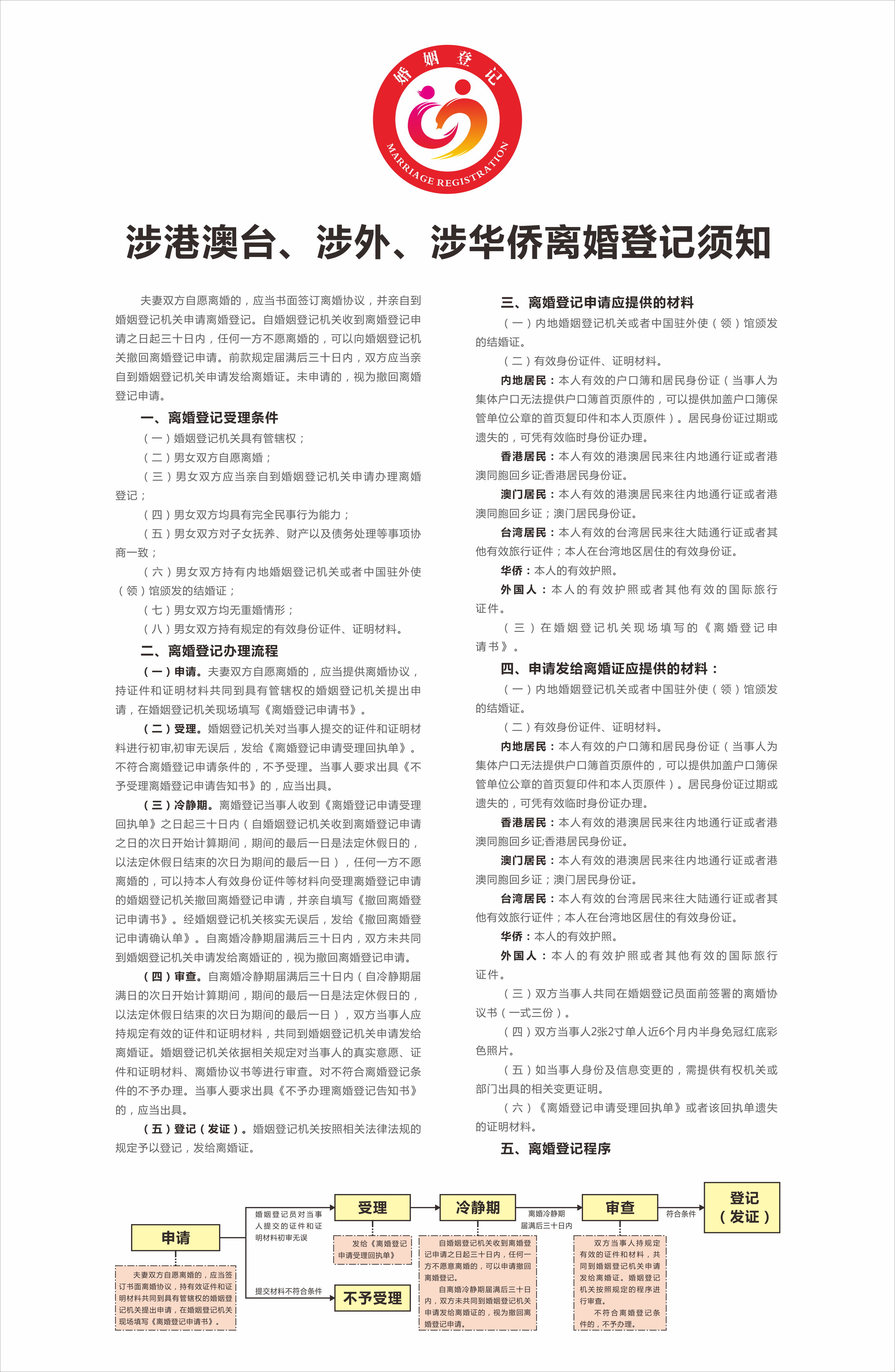 4、涉港澳臺、涉外、涉華僑離婚登記須知.png