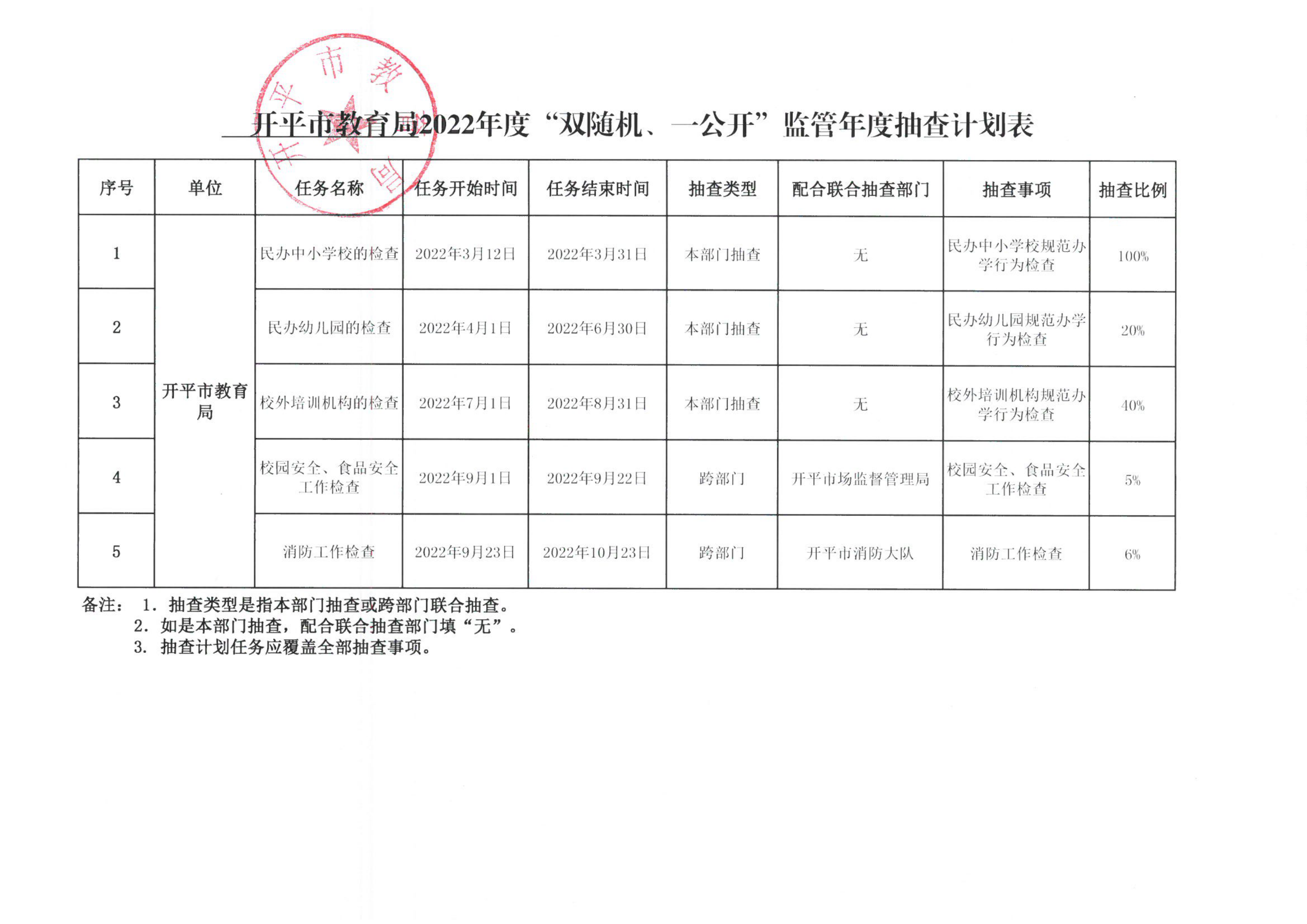 附件1-開(kāi)平市教育局2022年度“雙隨機(jī)、一公開(kāi)”監(jiān)管年度抽查計(jì)劃表_00.png