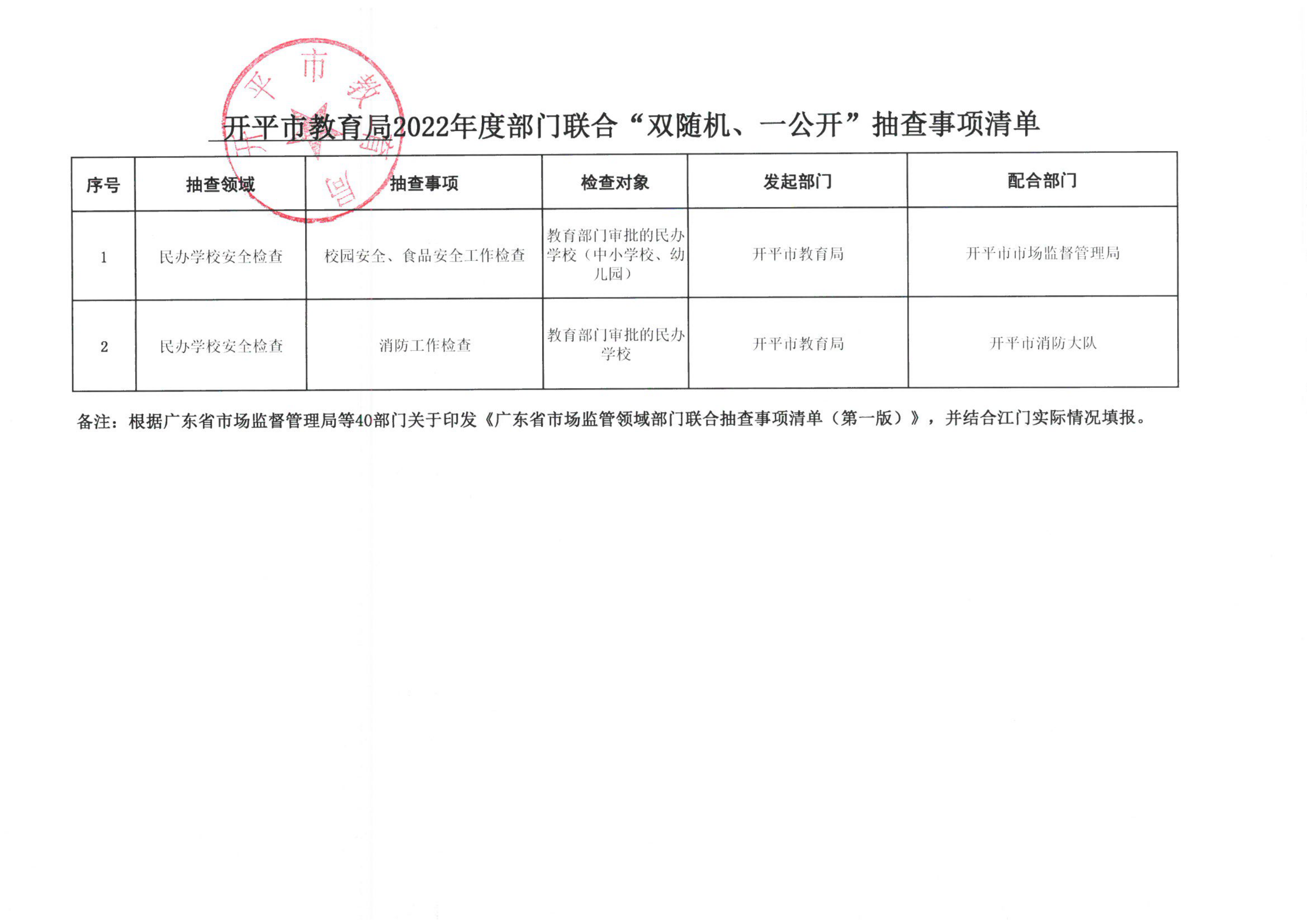 附件3-開平市教育局2022年度部門聯(lián)合“雙隨機、一公開”抽查事項清單_00.png