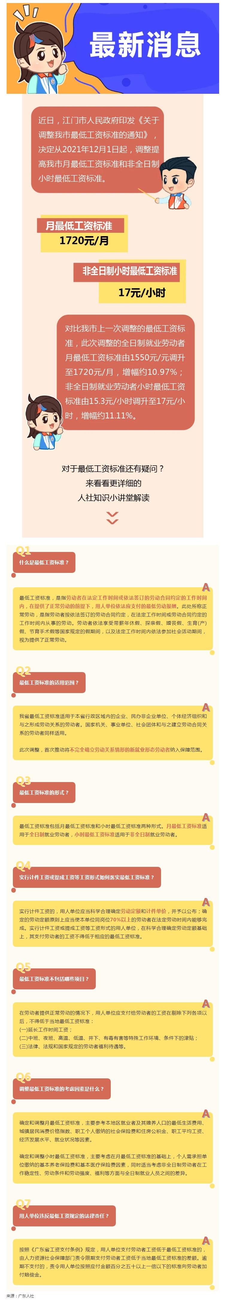 140期 好消息！12月1日起江門市最低工資標準提高啦！.jpg