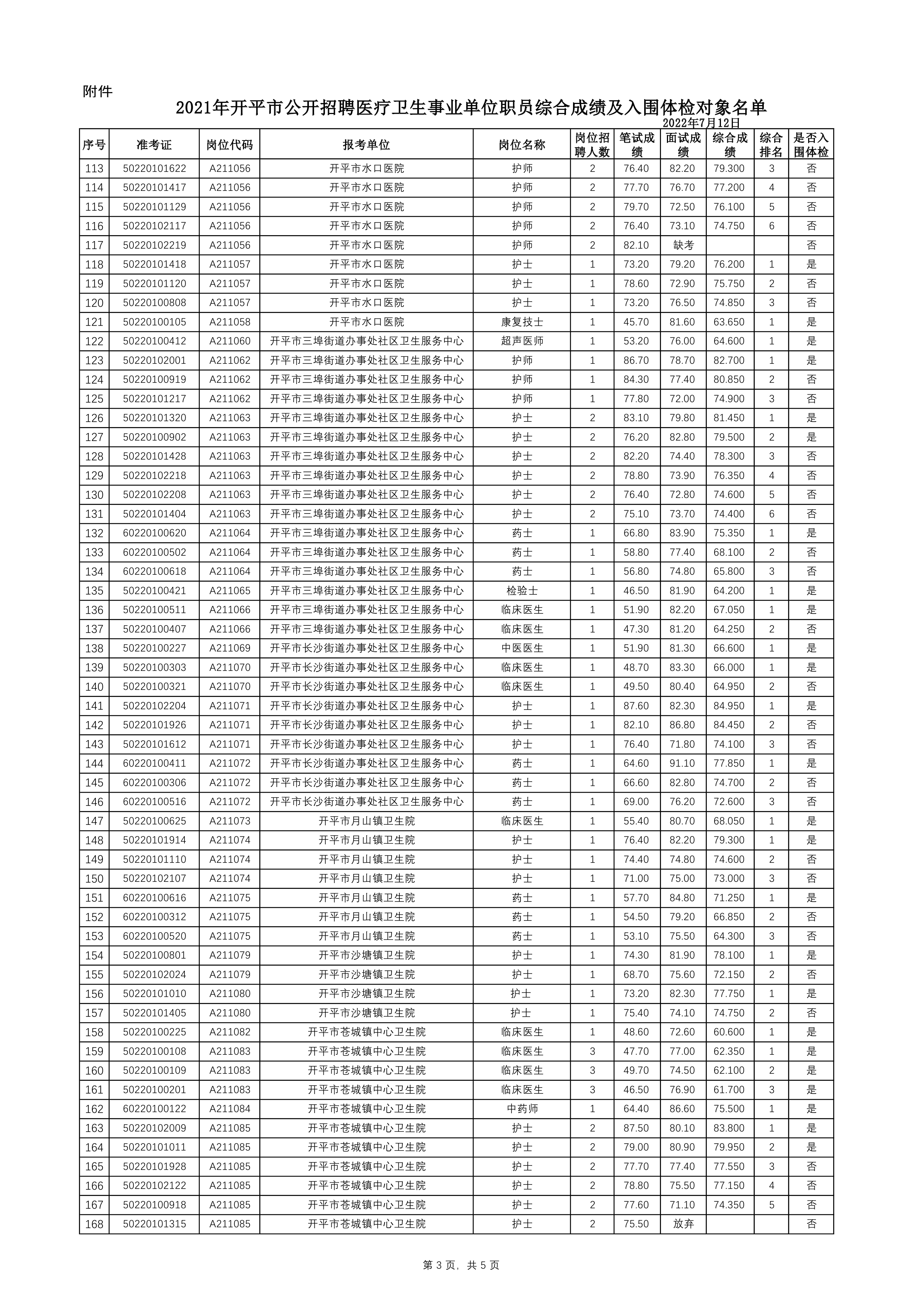 附件：2021年開平市公開招聘醫(yī)療衛(wèi)生事業(yè)單位職員綜合成績及入圍體檢對(duì)象名單0002.jpg