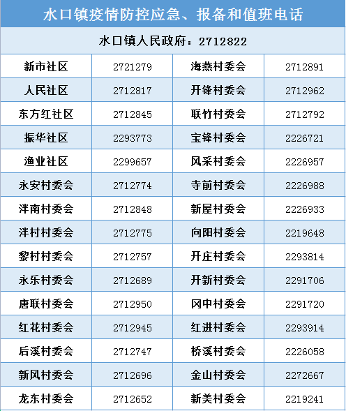 水口鎮(zhèn)疫情防控應急、報備和值班電話.png