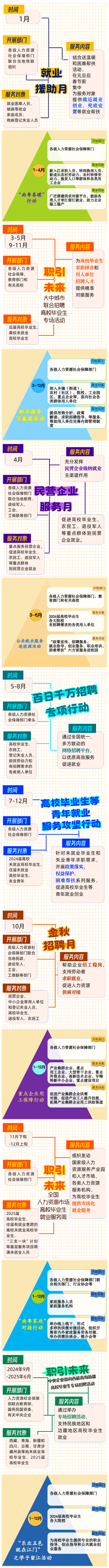 0202找工作，2024年江門市公共就業(yè)服務(wù)月月不停！1.png